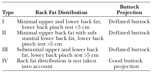 Gluteal Aesthetic Unit Classification